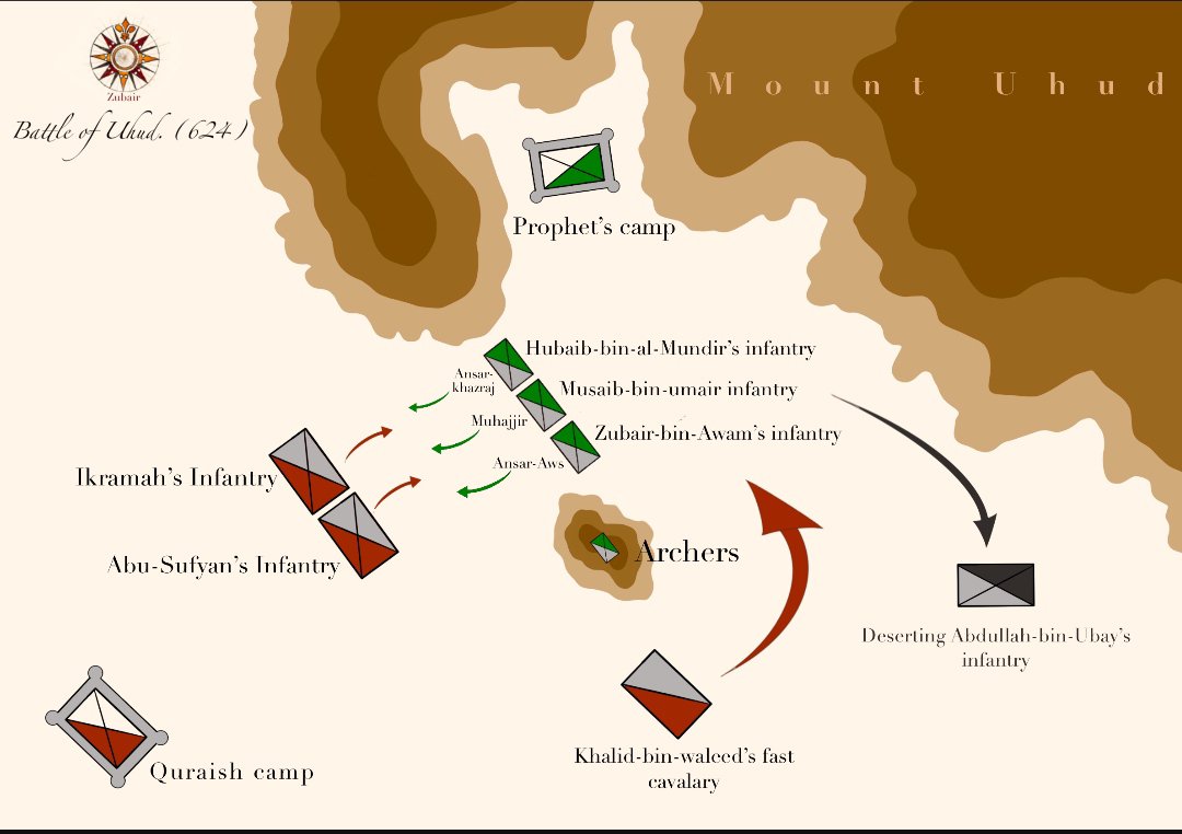 The Battle of Uhud- Unity & Resilience